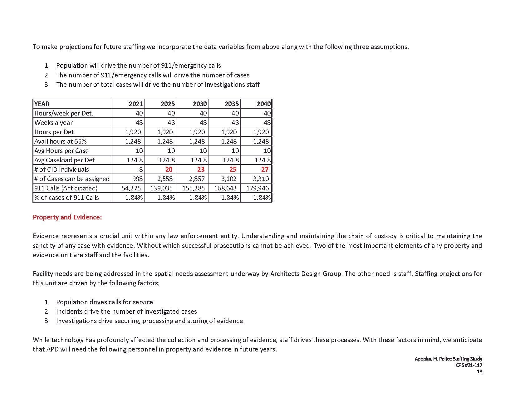 Investigations Projections